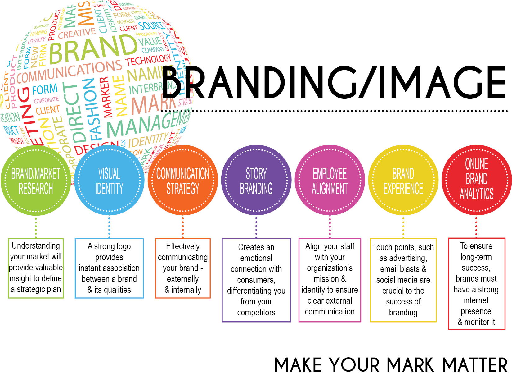 Branding & Image Services by Fashion Seal Healthcare